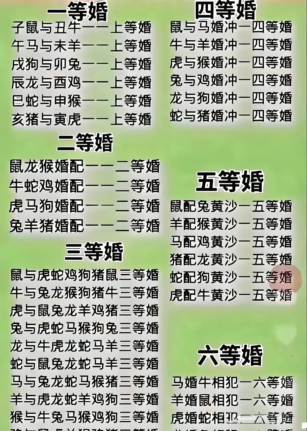 鸡狗合婚八字合不合(鸡狗合婚八字合不合婚姻)