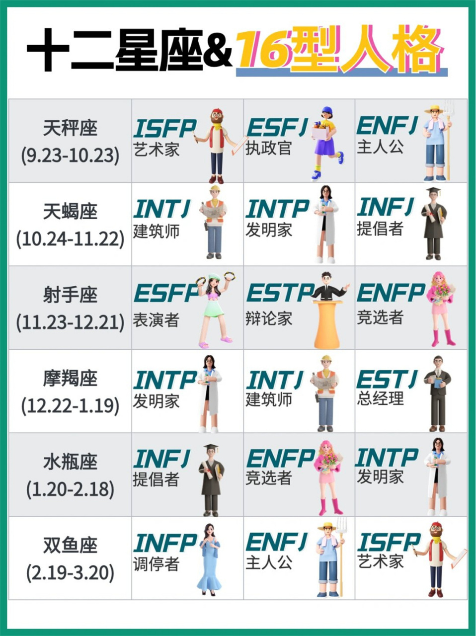 星座是伪科学吗为什么(星座为什么被很多人相信) 星座是伪科学吗为什么(星座为什么被很多人相信)