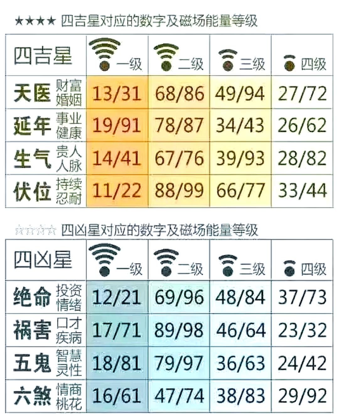 号码吉凶免费工具推荐(手机号码吉凶免费工具推荐) 号码吉凶免费工具推荐(手机号码吉凶免费工具推荐)