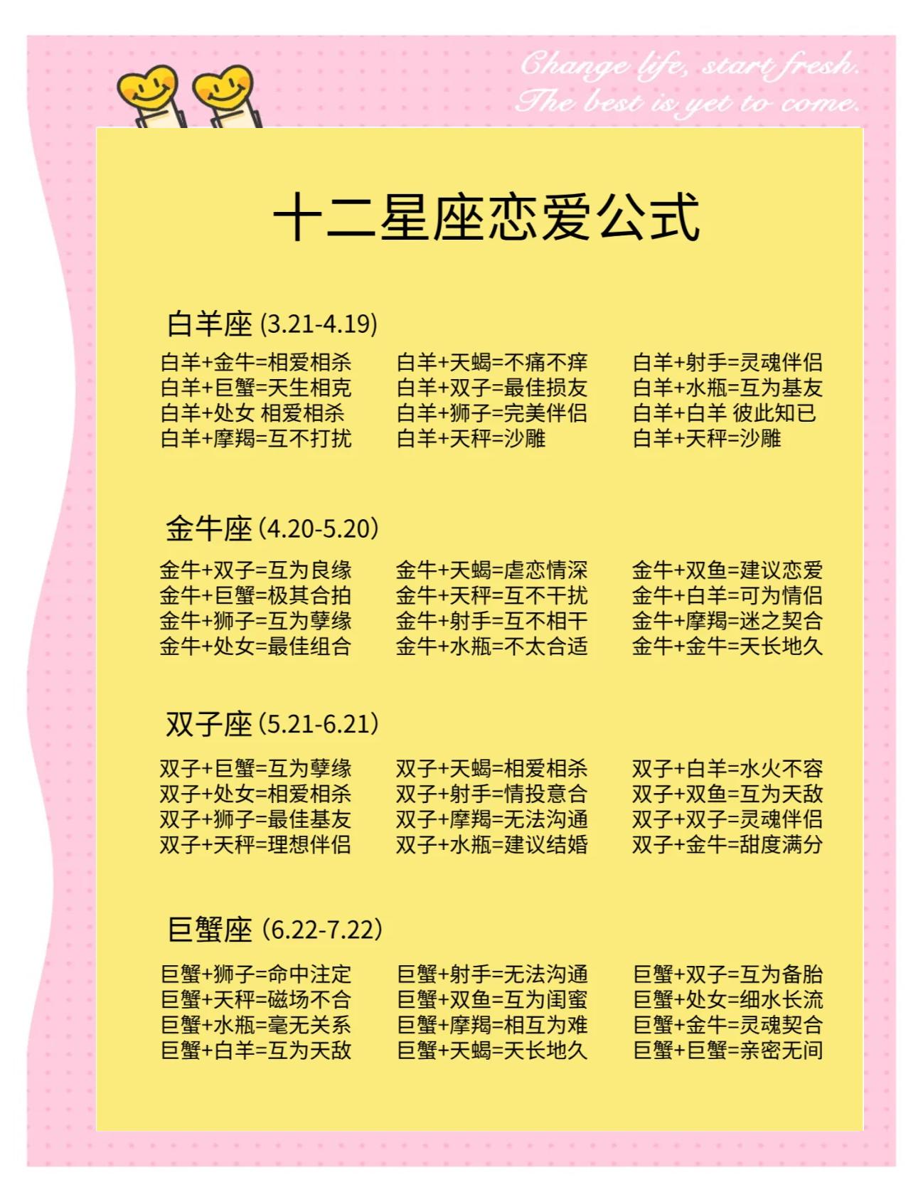 包含12生肖星座表十二星座查询的词条