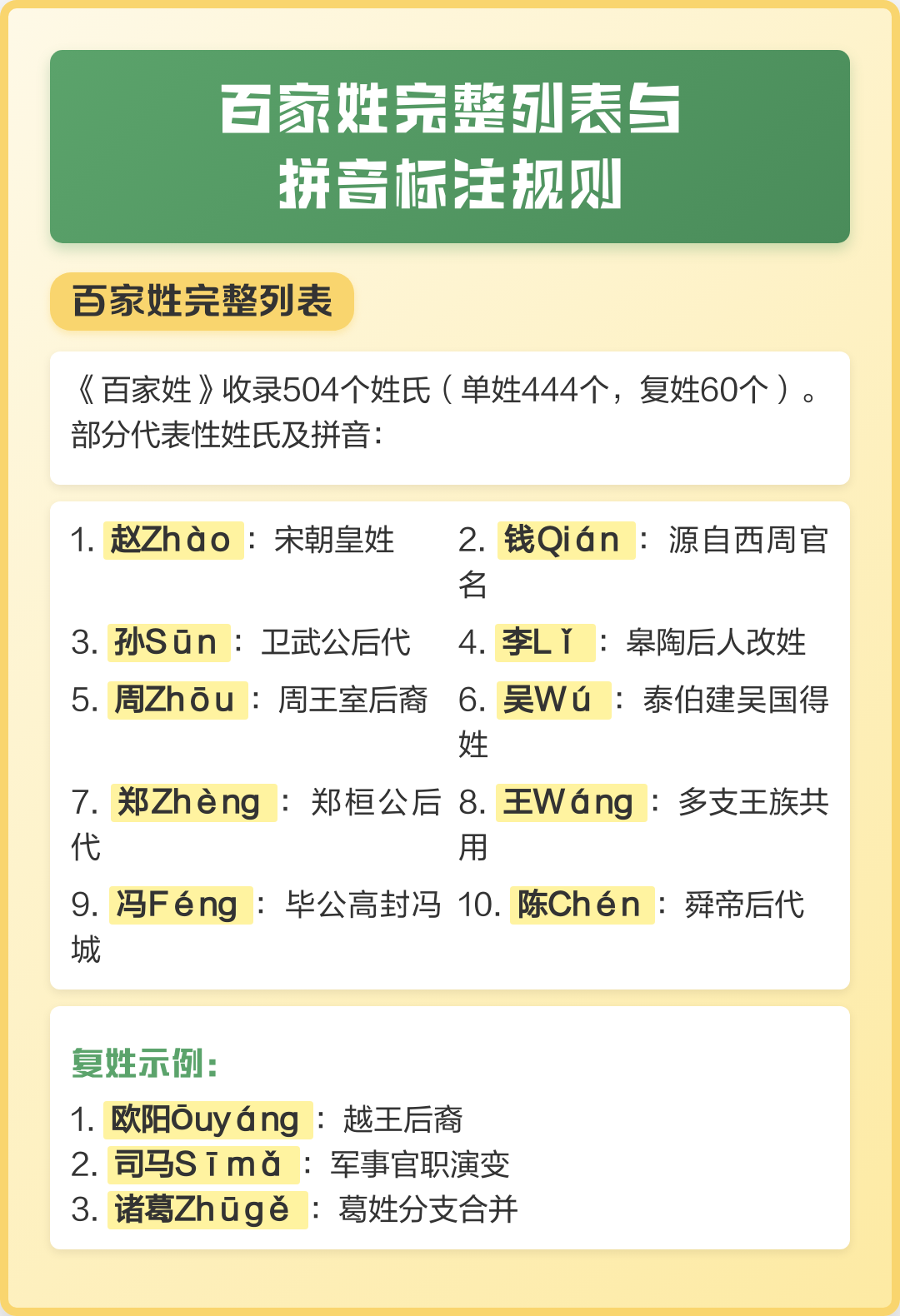 百家姓完整版带拼音(百家姓带拼音的完整版全篇) 百家姓完整版带拼音(百家姓带拼音的完整版全篇)