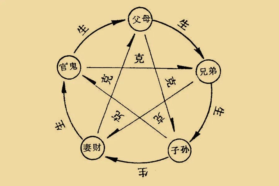 怎样占卜问卦视频教程下载(怎样占卜问卦视频教程下载安装)