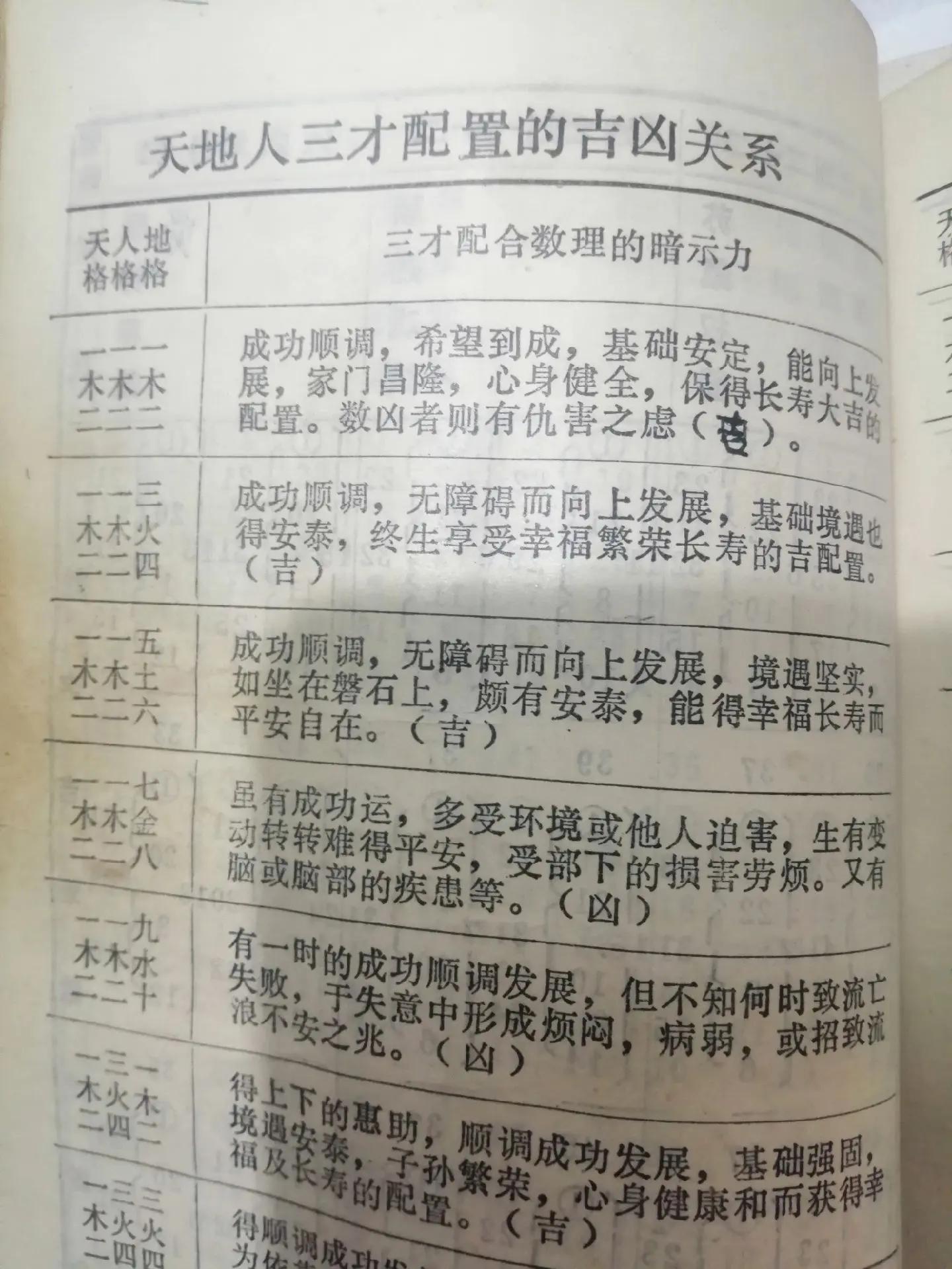 五格三才测名打分免费(三才五格名字测试免费查询) 五格三才测名打分免费(三才五格名字测试免费查询)