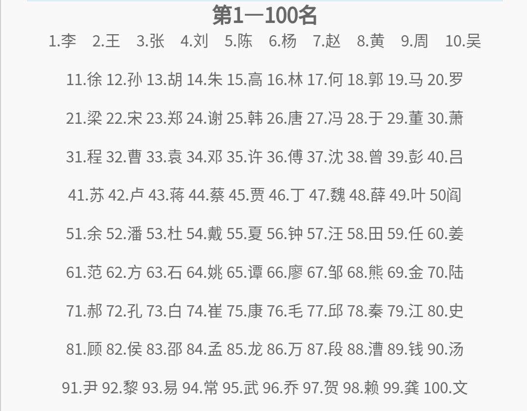 百家姓排名1一览表(百家姓排名1到500名完整版)