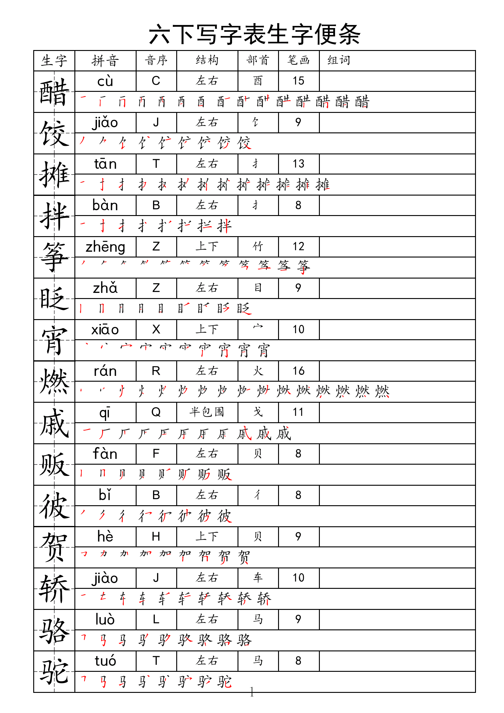 折多音字有哪些(折多音字有几个读音) 折多音字有哪些(折多音字有几个读音)