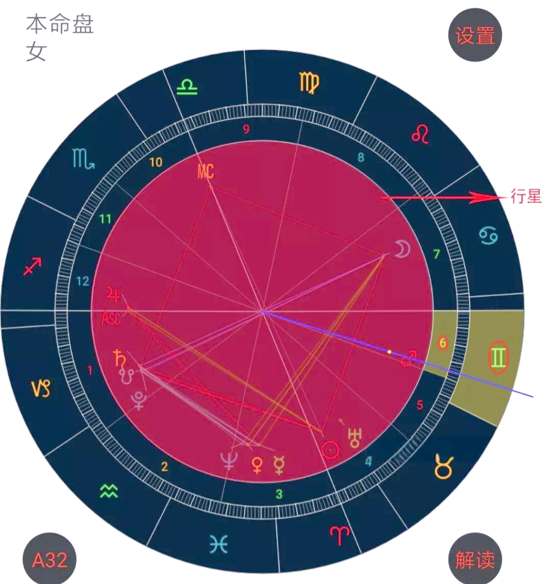 星座星盘分析免费(星座星盘查询分析)