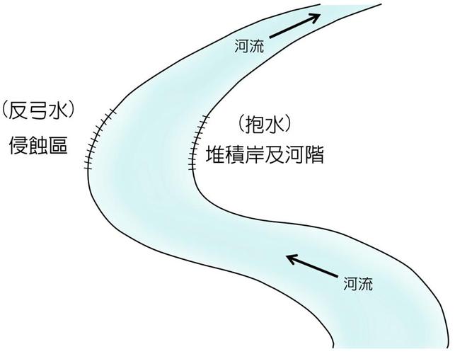 房屋排水口风水学(排水口对房屋风水的影响) 房屋排水口风水学(排水口对房屋风水的影响)