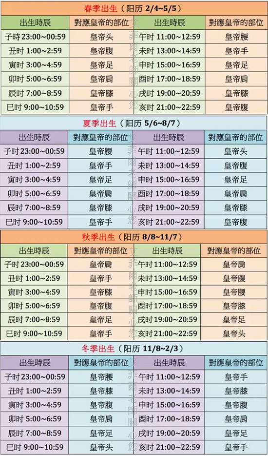 上等的命格出生时辰(上等命男人的出生时辰) 上等的命格出生时辰(上等命男人的出生时辰)