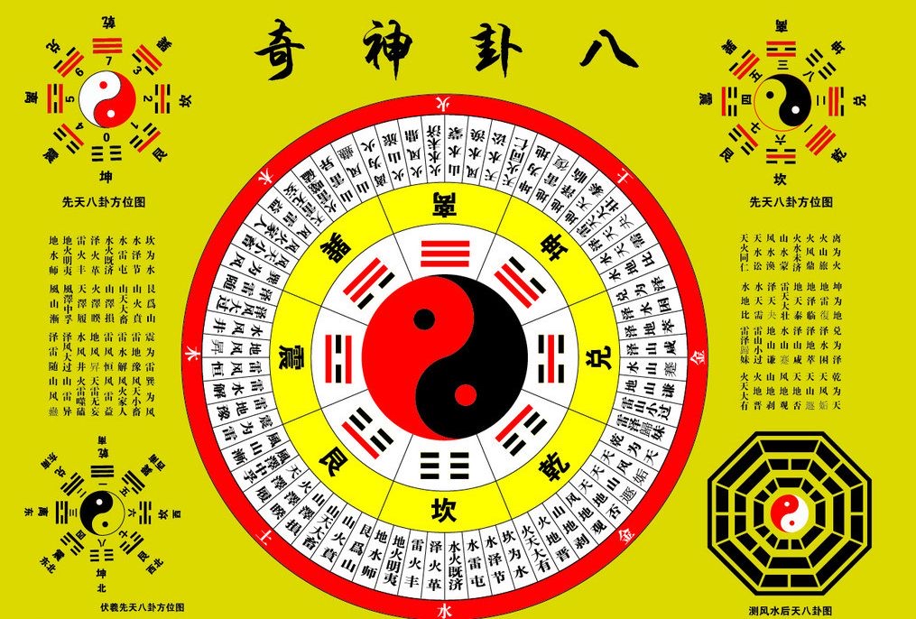 八卦方位代表家庭成员(八卦方位代表家庭成员?怎么用来看家居风水布局?) 八卦方位代表家庭成员(八卦方位代表家庭成员?怎么用来看家居风水布局?)