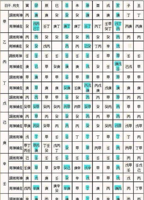 生辰八字查询免费算命免费八字(免费算命免费生辰八字)