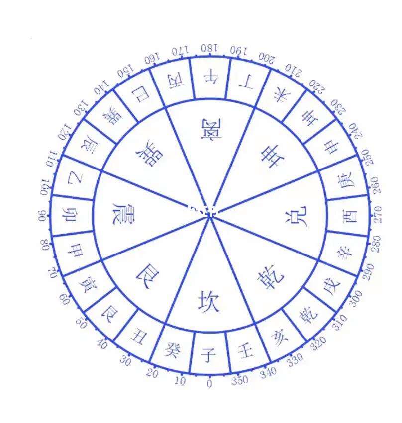 二十四山向是怎么排的(二十四山向地运如何推算)