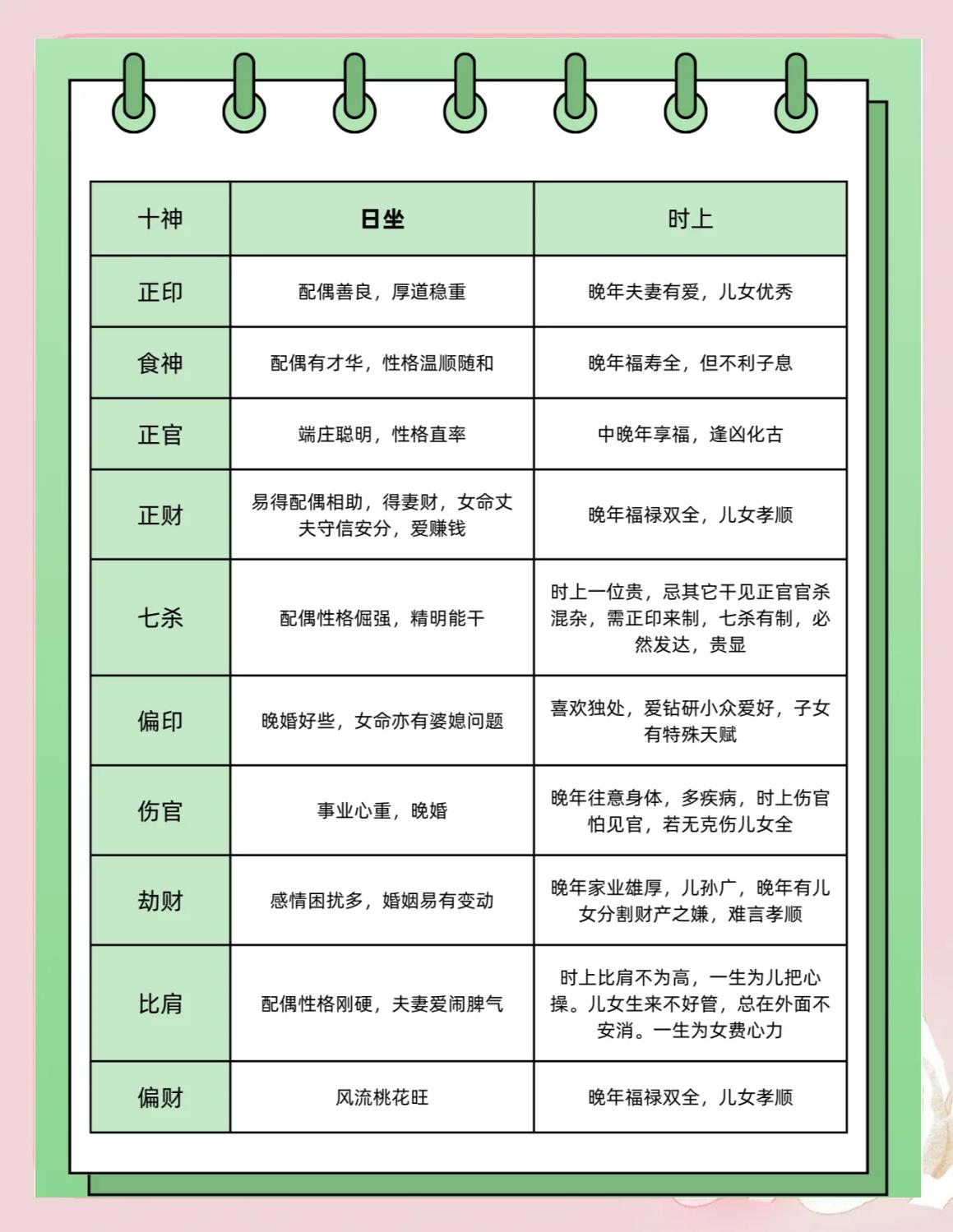 四柱八字解析(四柱八字详细解析)