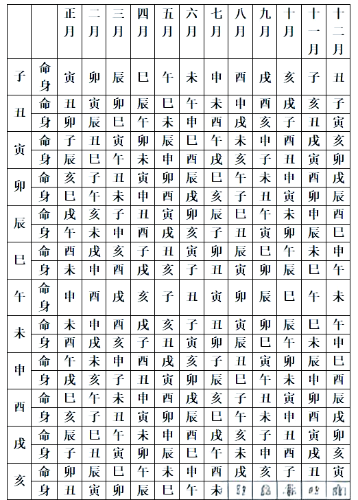 紫薇八字app排盘(八字排盘免费排盘软件)