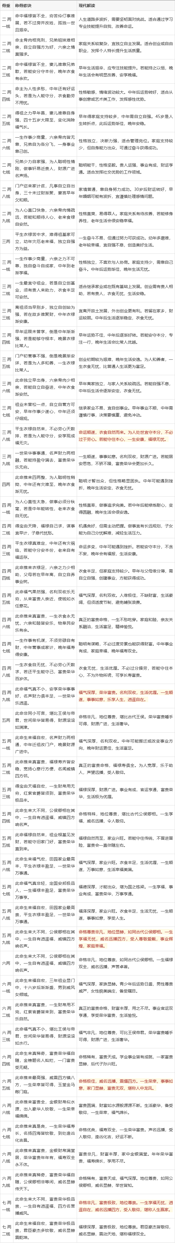 八字排盘表查询(八字排盘表怎么看)