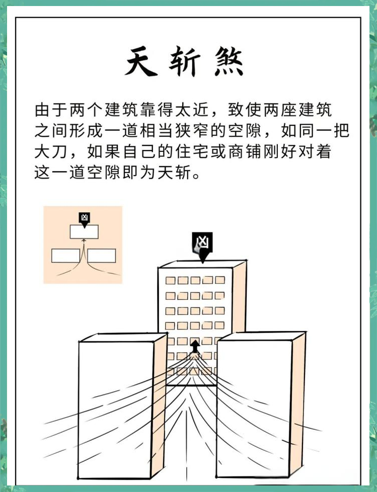 买房如何看风水和怎么看房屋风水(买房如何看风水和怎么看房屋风水?) 买房如何看风水和怎么看房屋风水(买房如何看风水和怎么看房屋风水?)