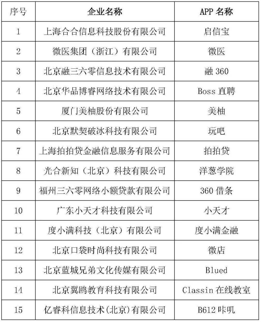 姓名测试APP推荐(姓名测试打分最准的APP有哪些)