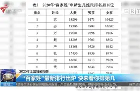 手机姓氏预算(女生手机预算5000推荐) 手机姓氏预算(女生手机预算5000推荐)