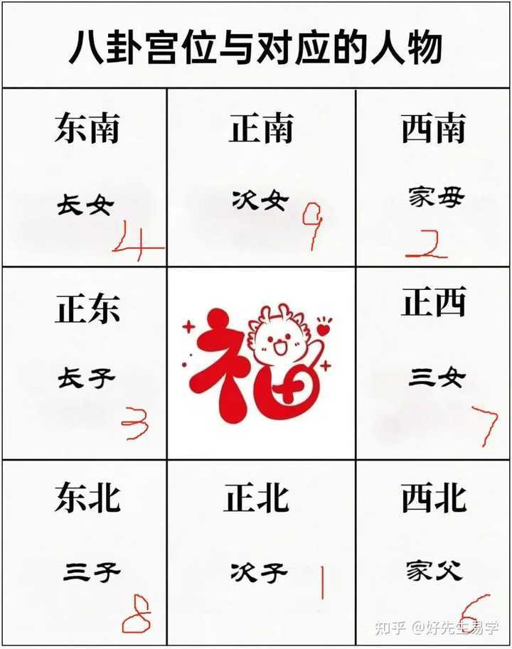 最好的房子风水格局图(最好的风水格局叫什么) 最好的房子风水格局图(最好的风水格局叫什么)