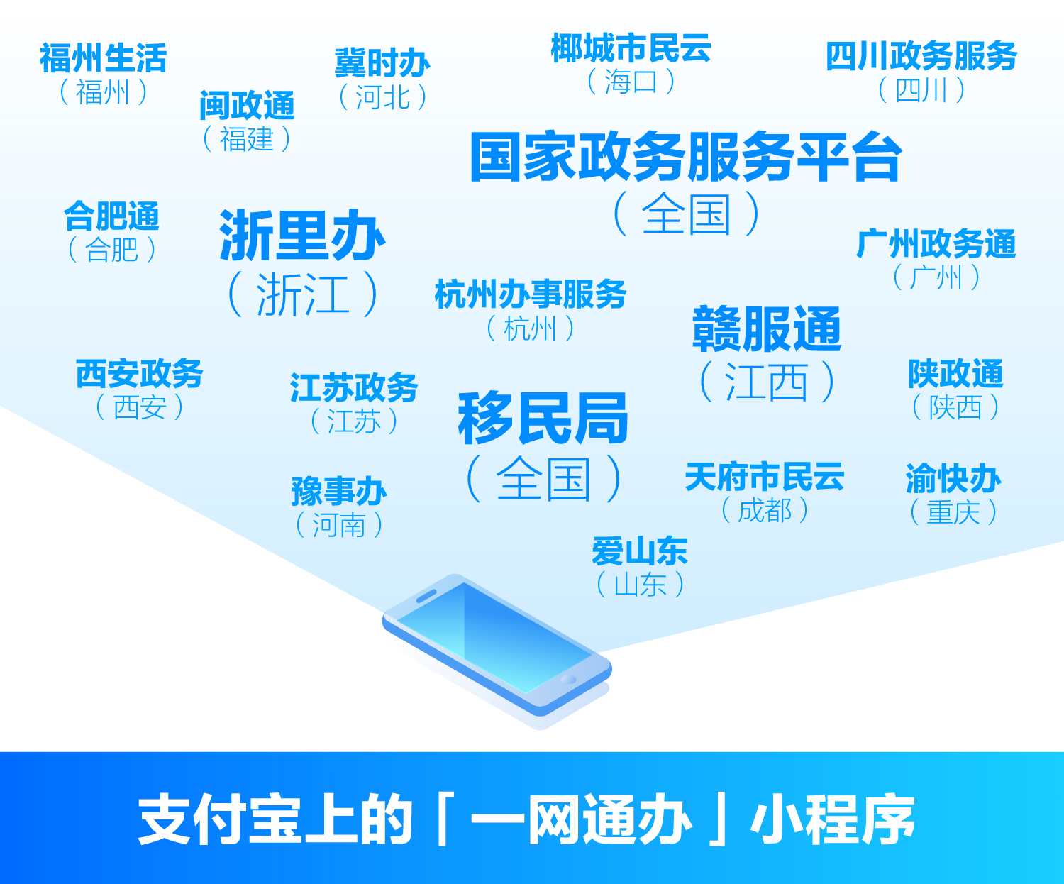 小程序名字(小程序名字需要注册商标吗) 小程序名字(小程序名字需要注册商标吗)