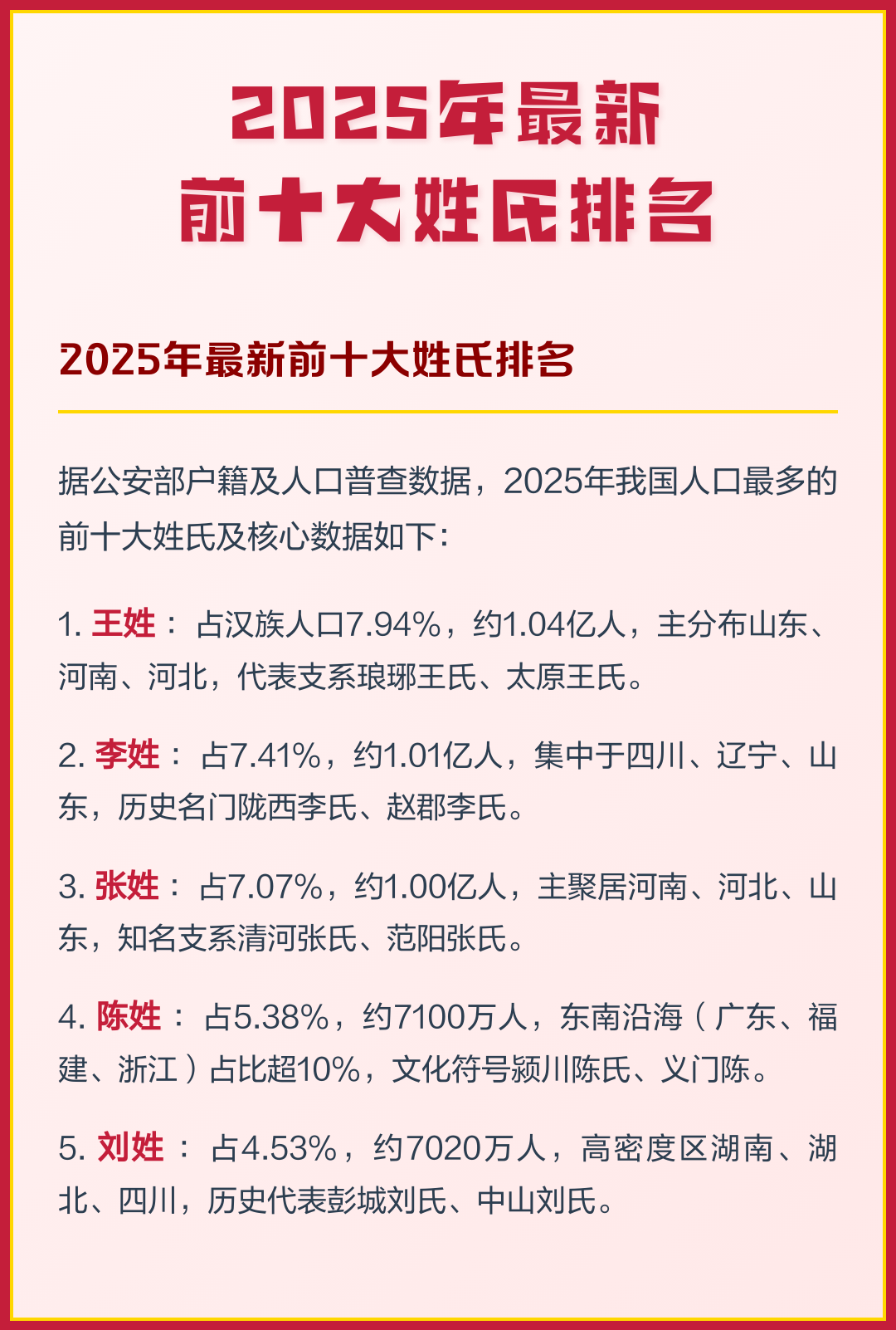 中国姓氏大全一览表(中国姓氏大全男孩带字)