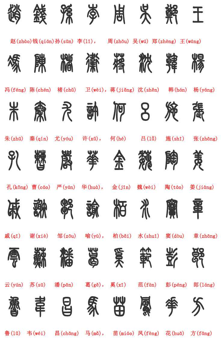 百家姓始于(百家姓氏大全)