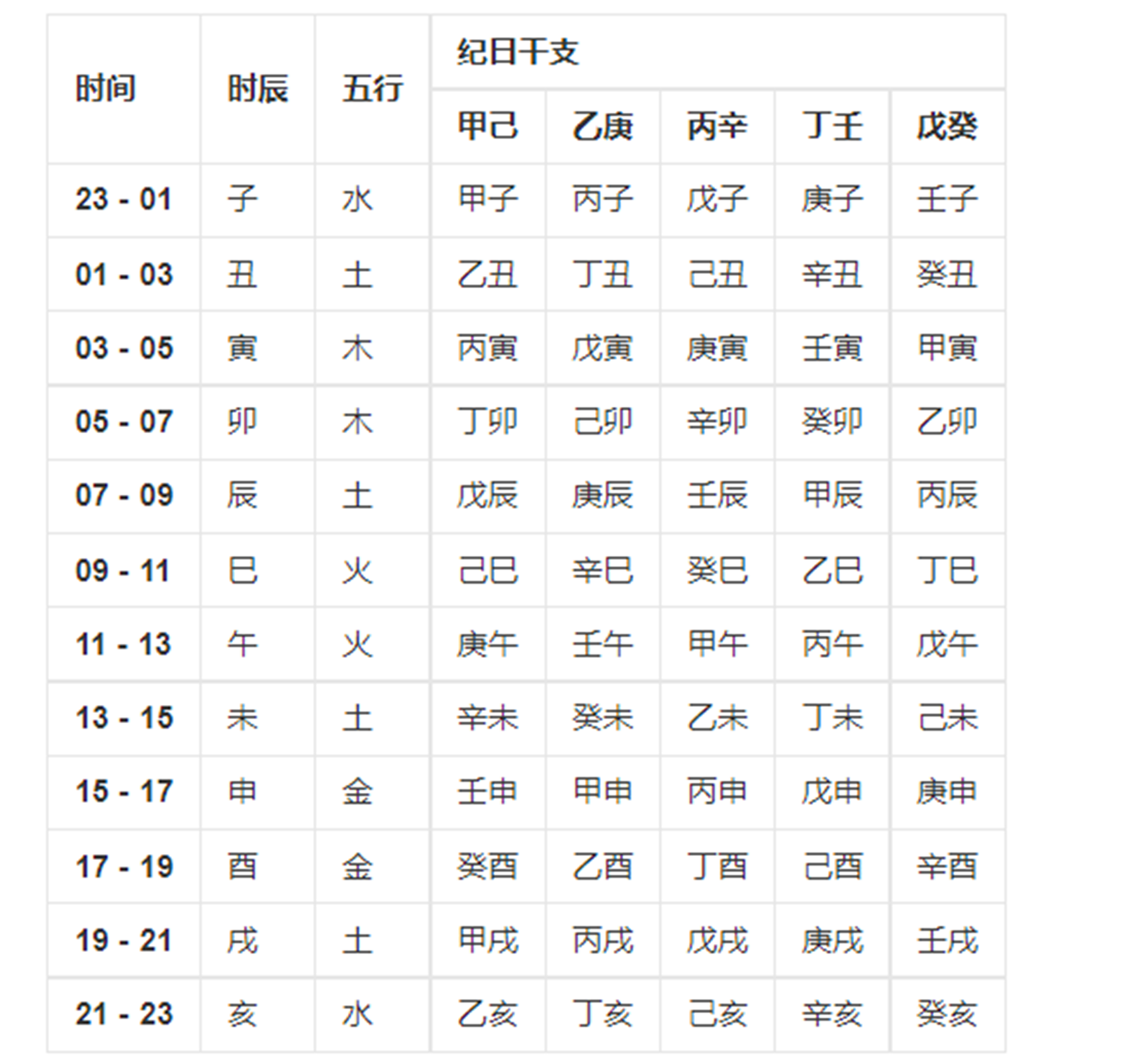 八字这么算(八字怎么自己算) 八字这么算(八字怎么自己算)