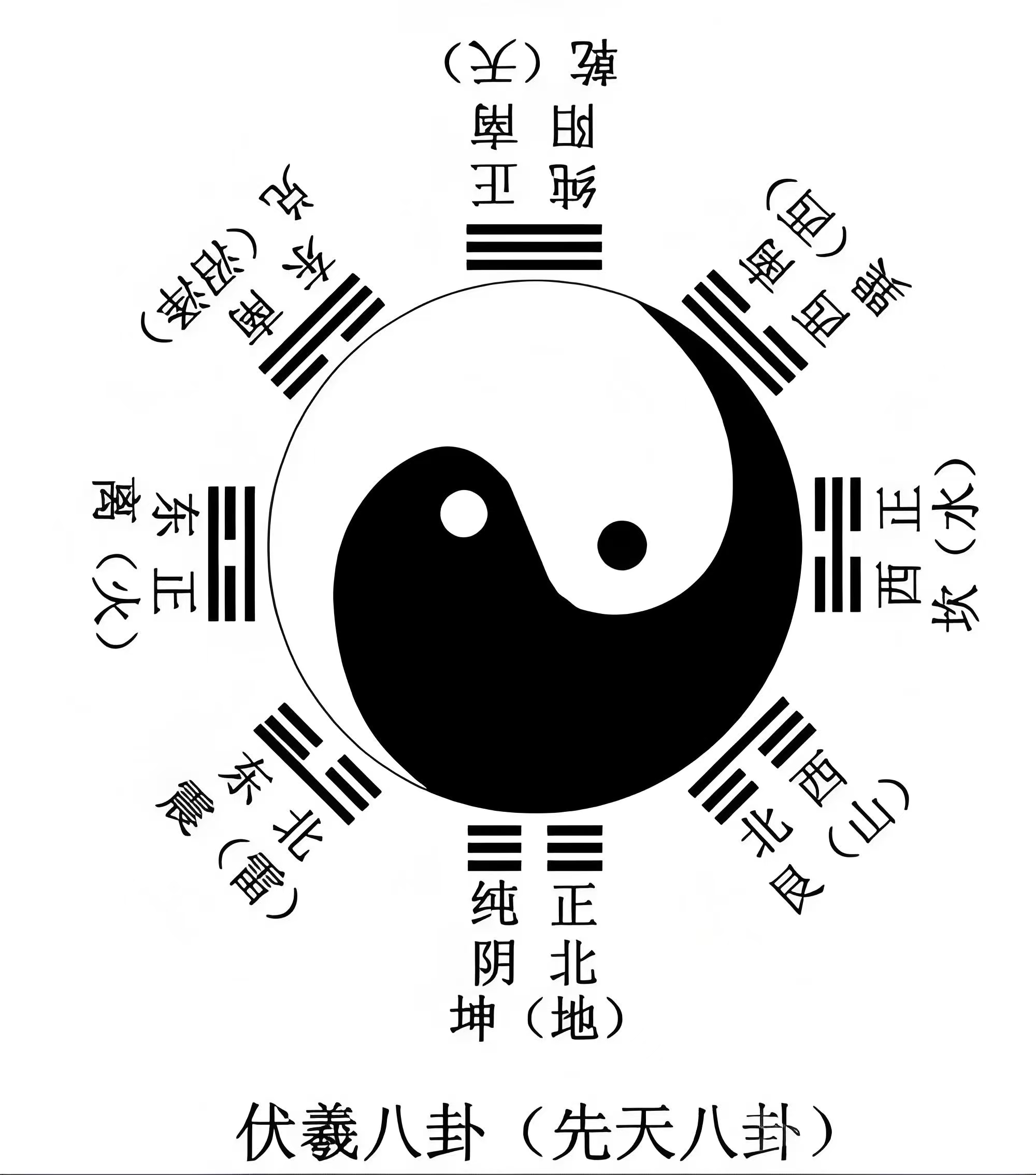 八卦的初九和初六是怎么来的(初九和九二的卦象是怎么得来的)