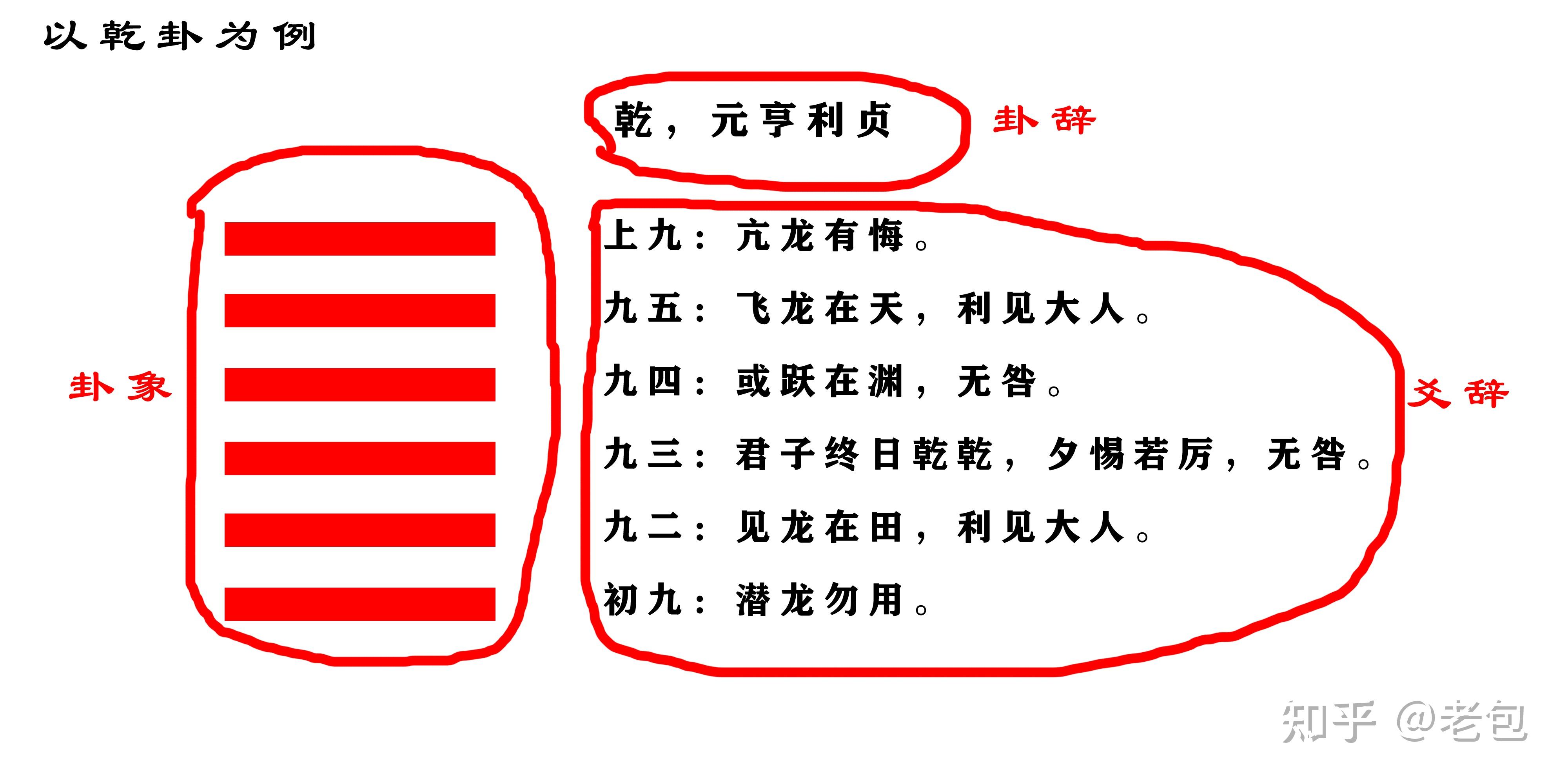 八卦的初九和初六是怎么来的(初九和九二的卦象是怎么得来的)