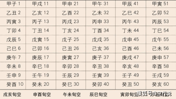 六爻占卜步骤图解(六爻占卜步骤图解大全) 六爻占卜步骤图解(六爻占卜步骤图解大全)