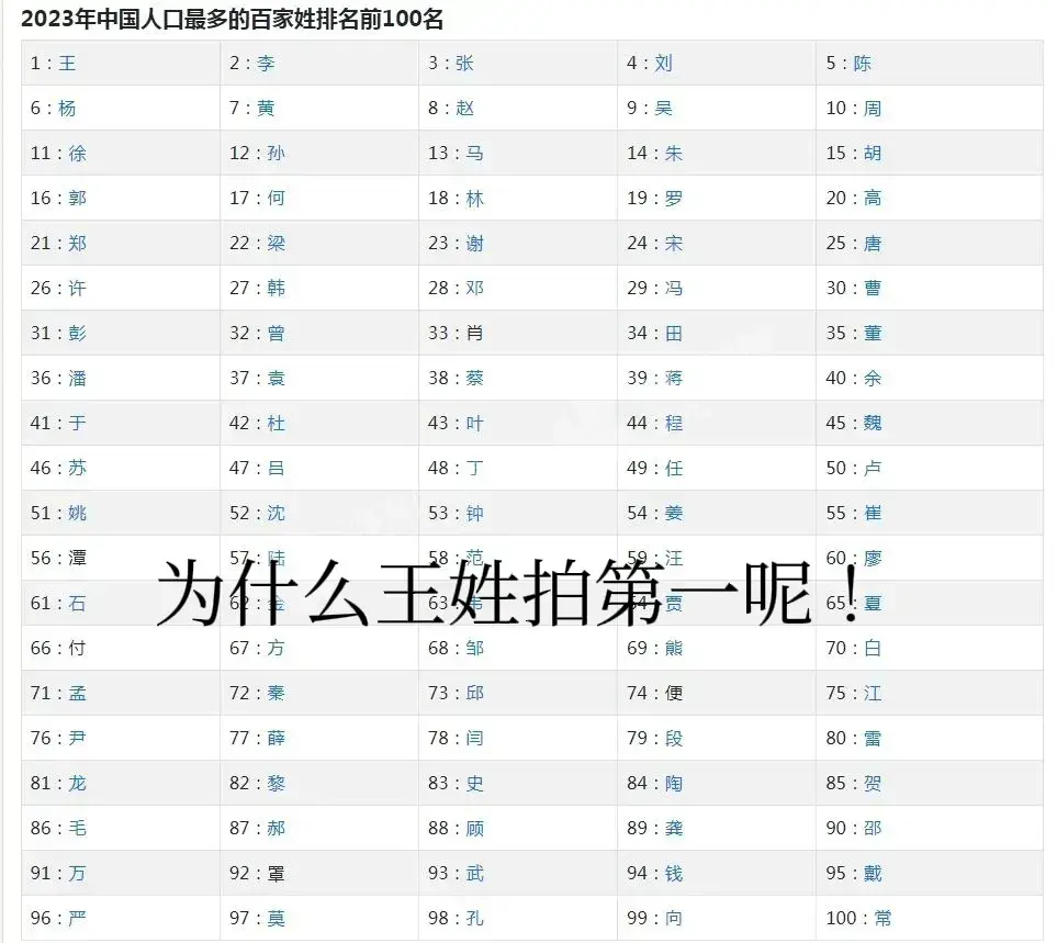 百家姓的前十名是什么姓氏的(百家姓排名第一的姓氏是什么姓氏)