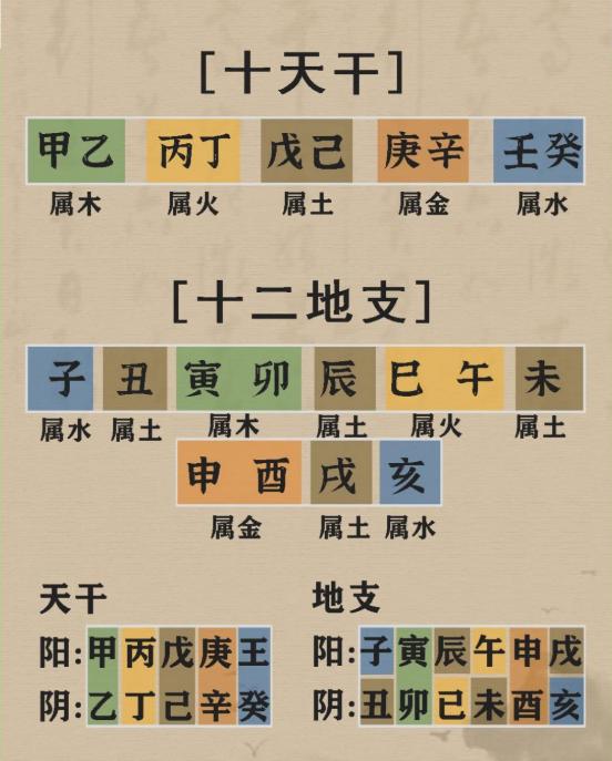 八字算命详解十二地支(八字算命详解十二地支查询)