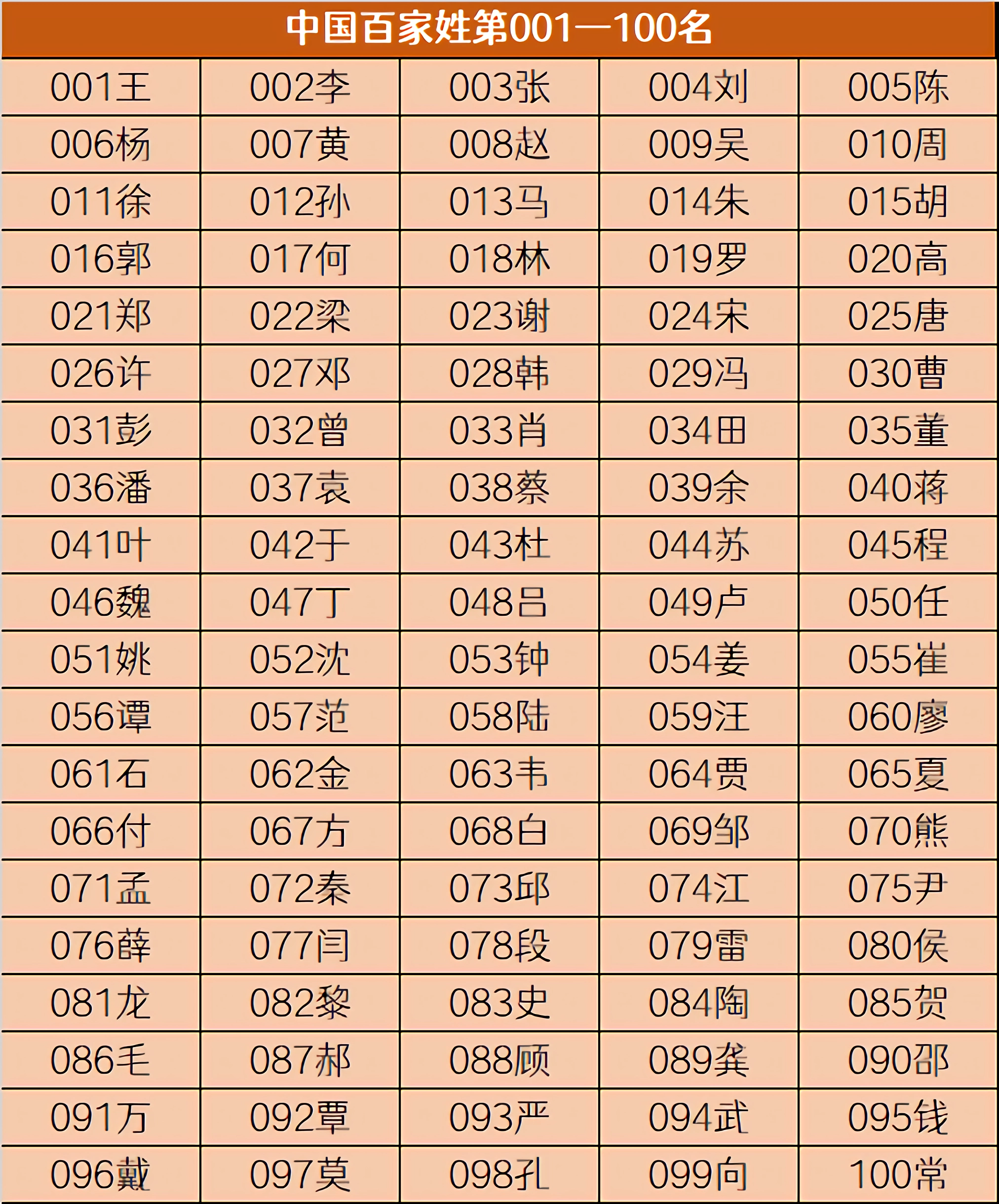 百家姓里姓连的姓氏排名第几(百家姓里姓连的姓氏排名第几?)
