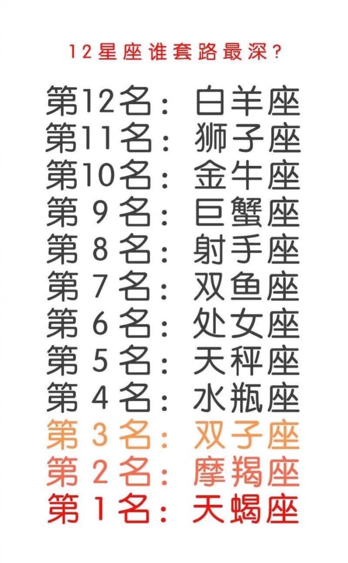 12星座的月份表阳历(12星座阳历和农历月份对照)