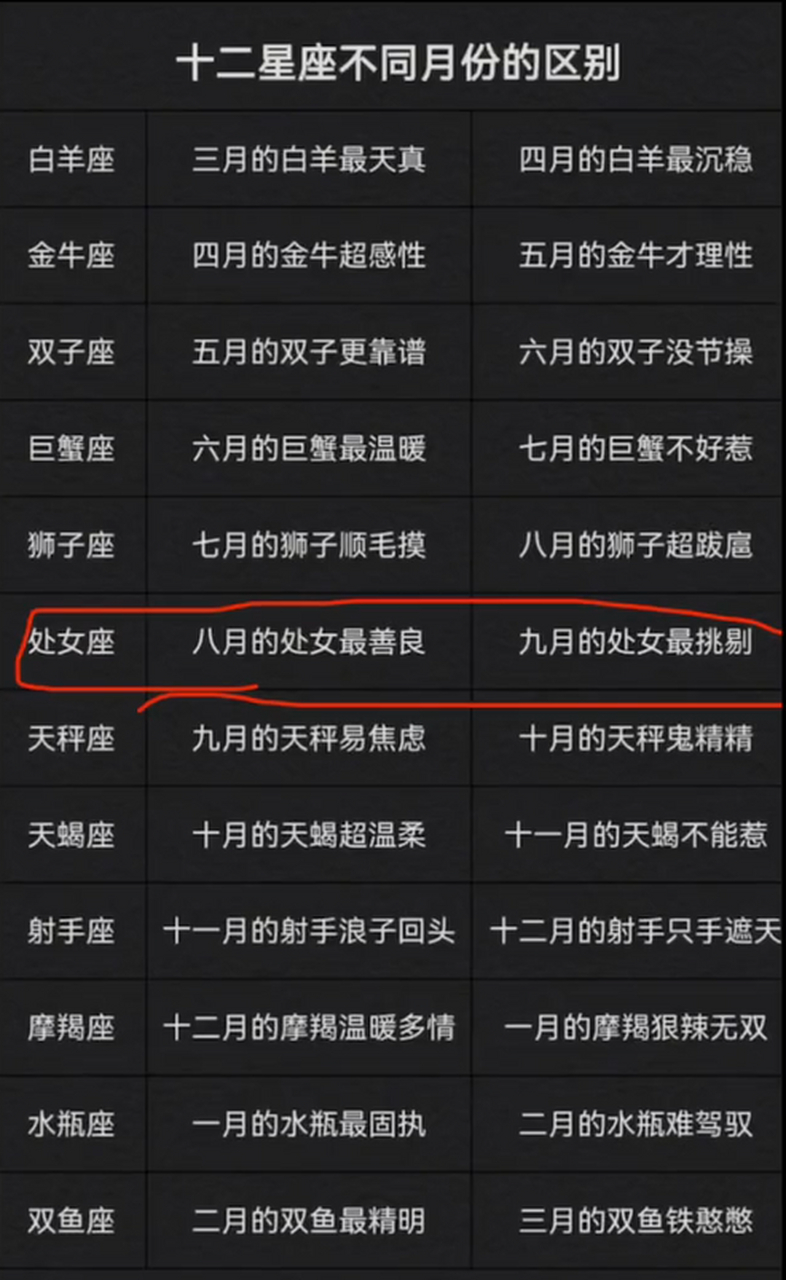 12星座的月份表阳历(12星座阳历和农历月份对照) 12星座的月份表阳历(12星座阳历和农历月份对照)