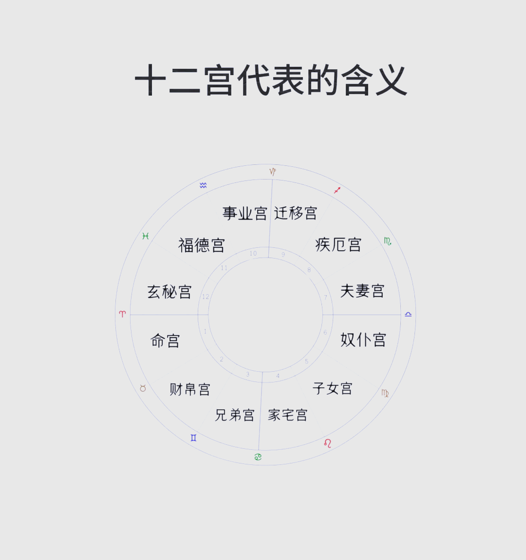 星座运势的科学依据是什么(星座运势的科学依据是什么?)