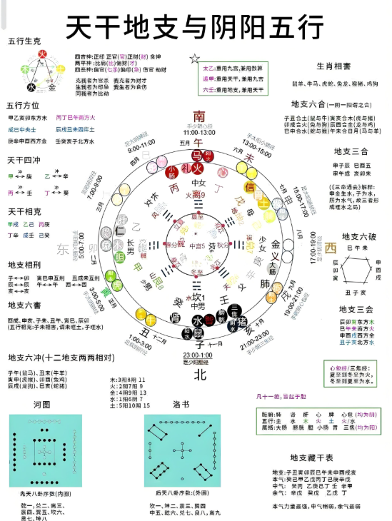 八字合婚主要看什么(八字合婚中哪些因素最重要) 八字合婚主要看什么(八字合婚中哪些因素最重要)
