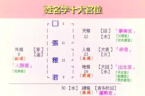 姓氏天格(姓邹天格人格地格怎么取名)