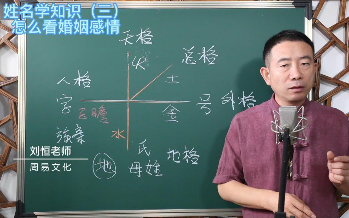姓名学看婚姻好坏的步骤(怎么用姓名学判断婚姻好吗)