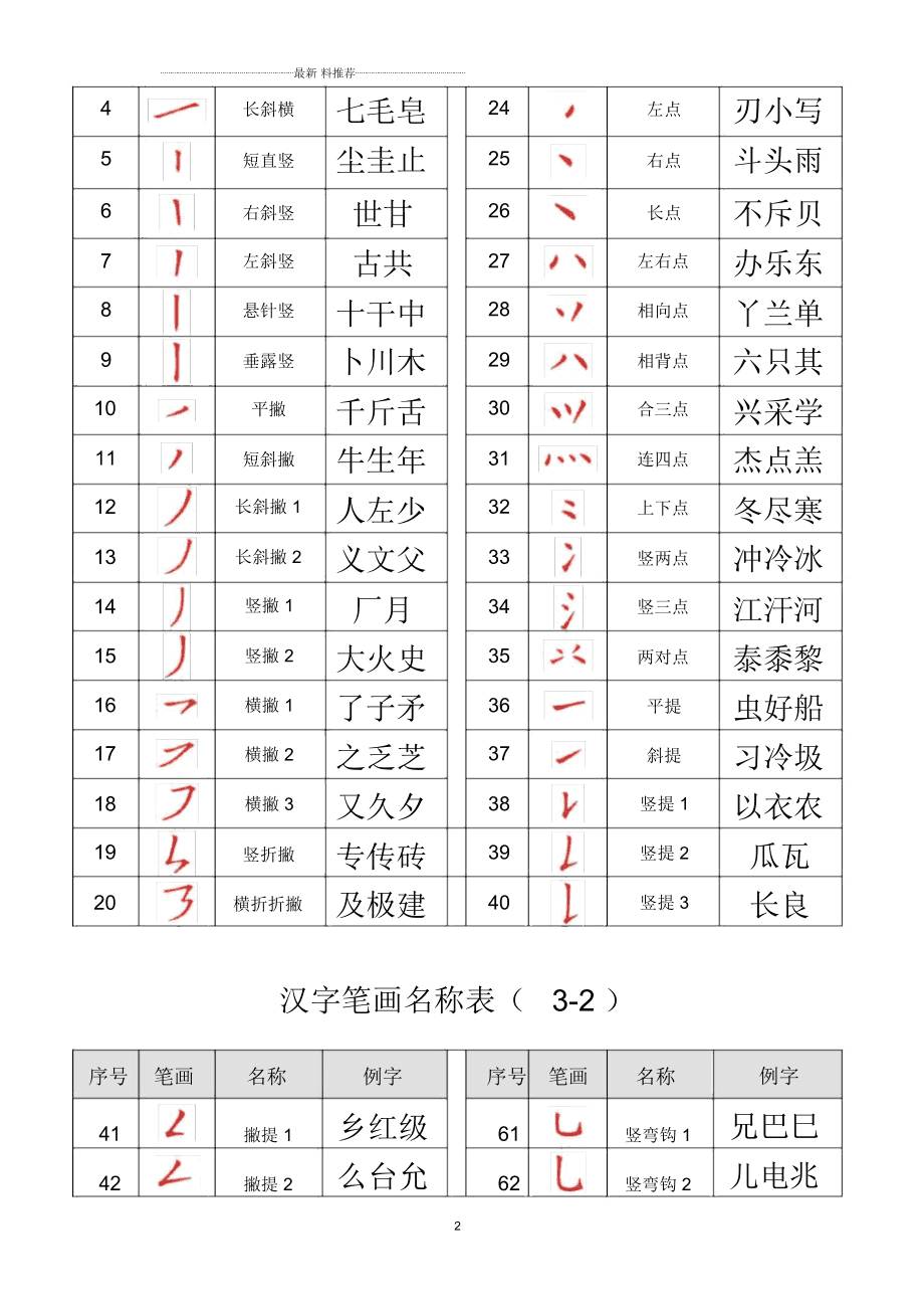 起名笔画吉利数字(起名笔画数吉凶和五行)