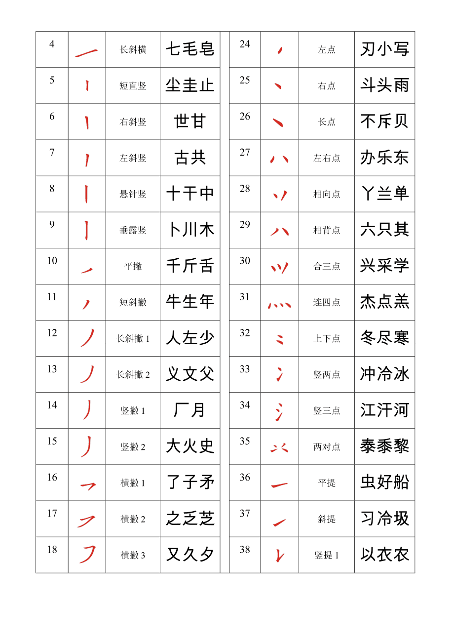 起名笔画吉利数字(起名笔画数吉凶和五行)