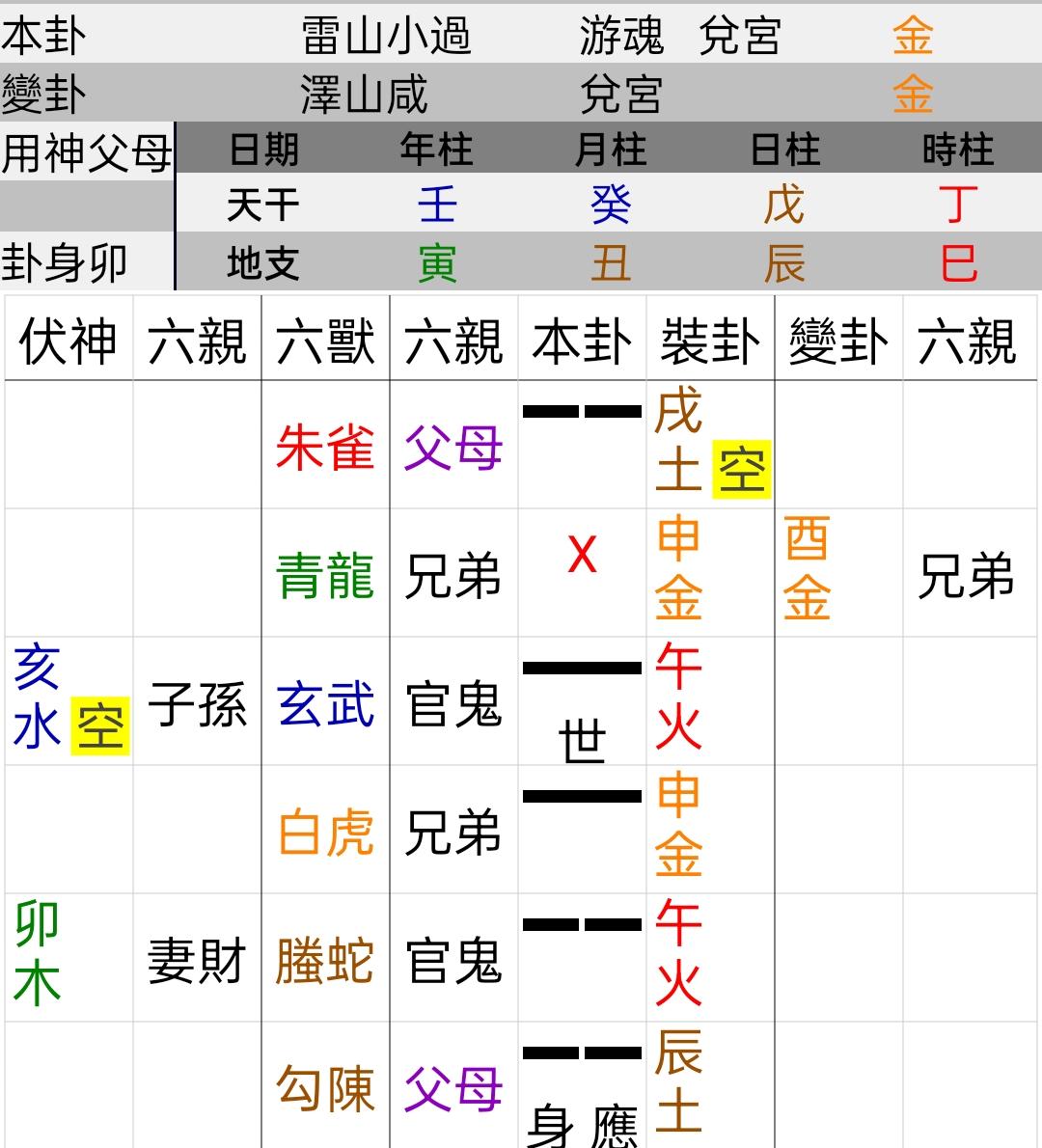 占卜在线摇卦网(占卜摇卦什么时候最好)