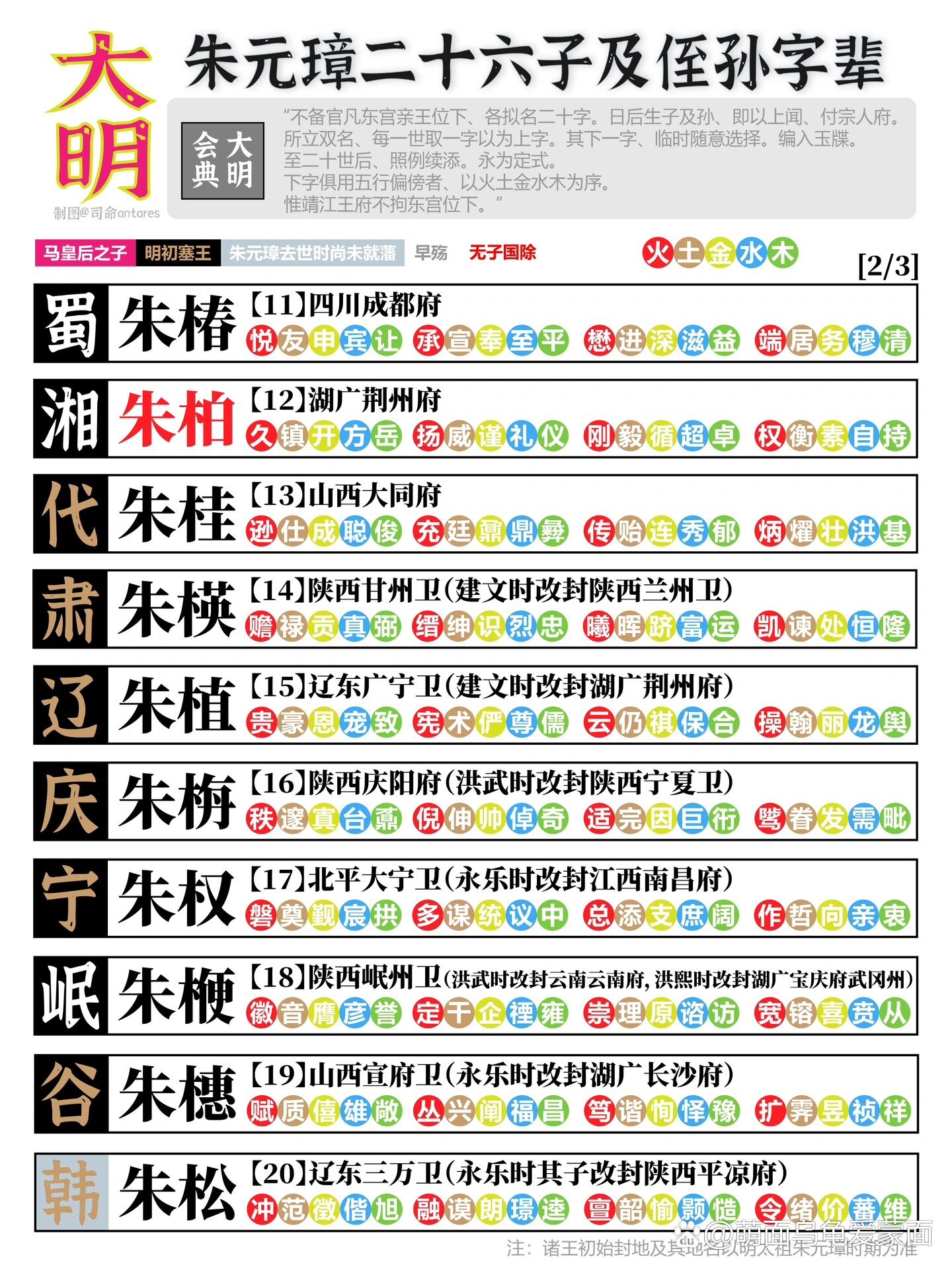 按字辈生辰八字起名免费网(按生辰八字取名免费不能要钱)