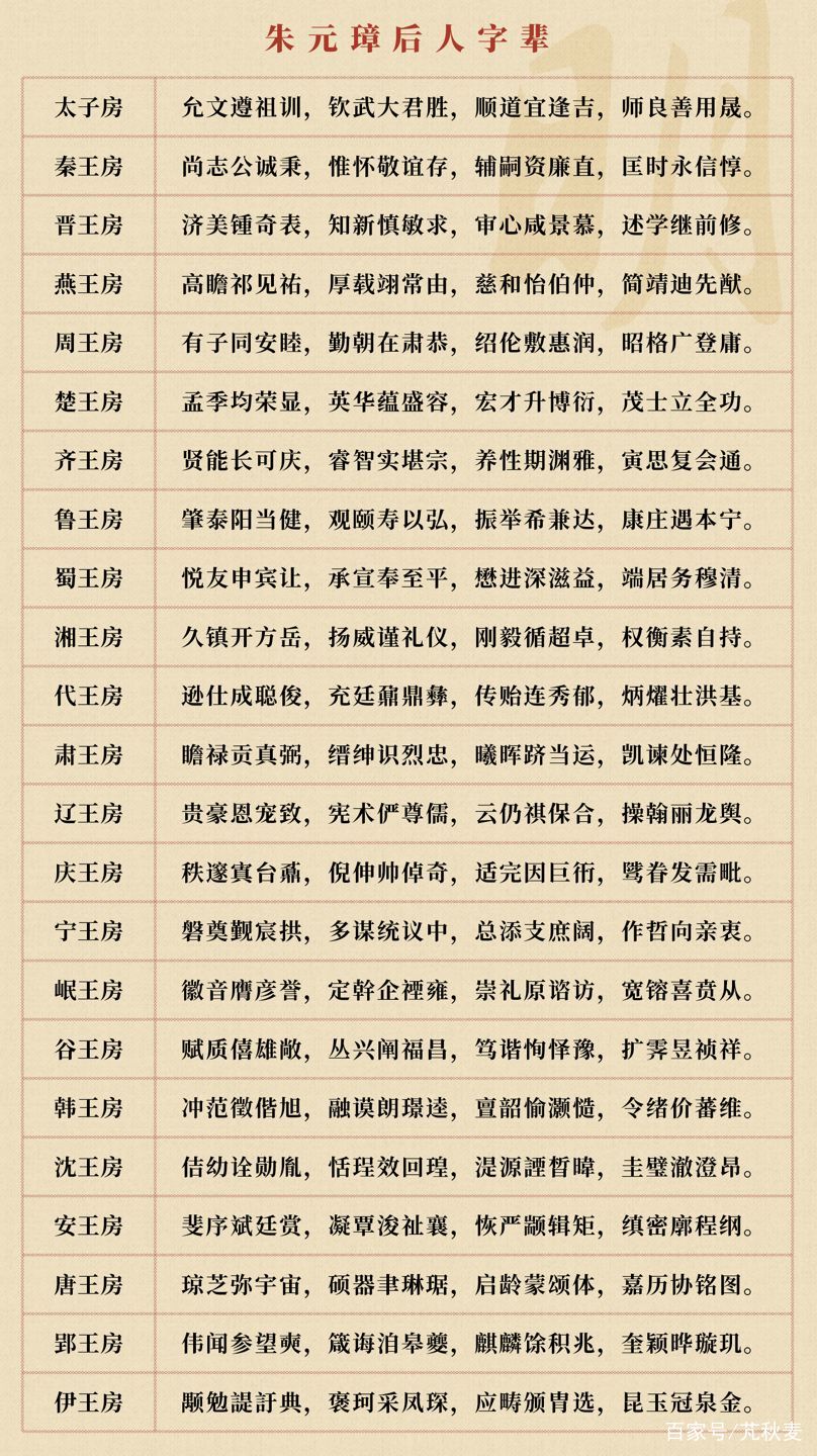按字辈生辰八字起名免费网(按生辰八字取名免费不能要钱)