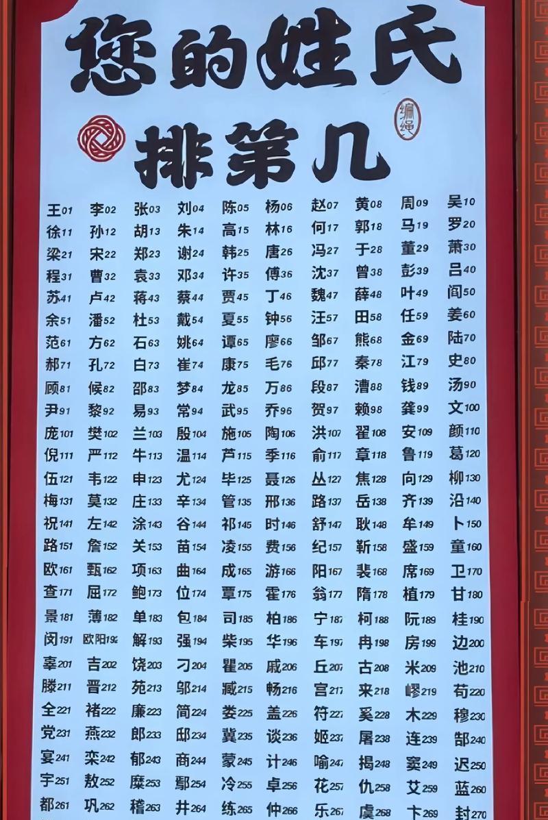 百家姓前十名姓氏(百家姓前十名姓氏大全)