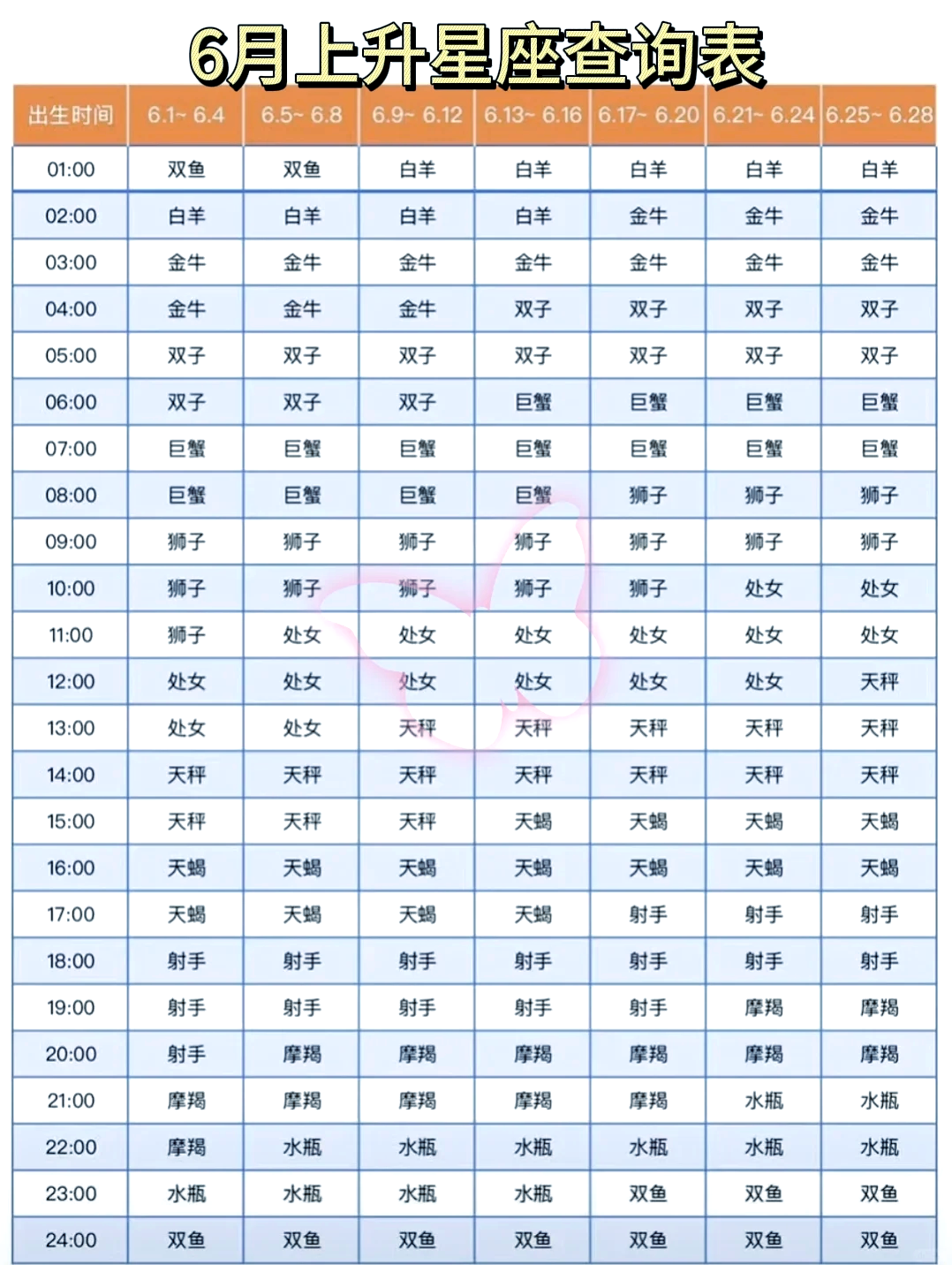 包含免费星座查询网站官网的词条