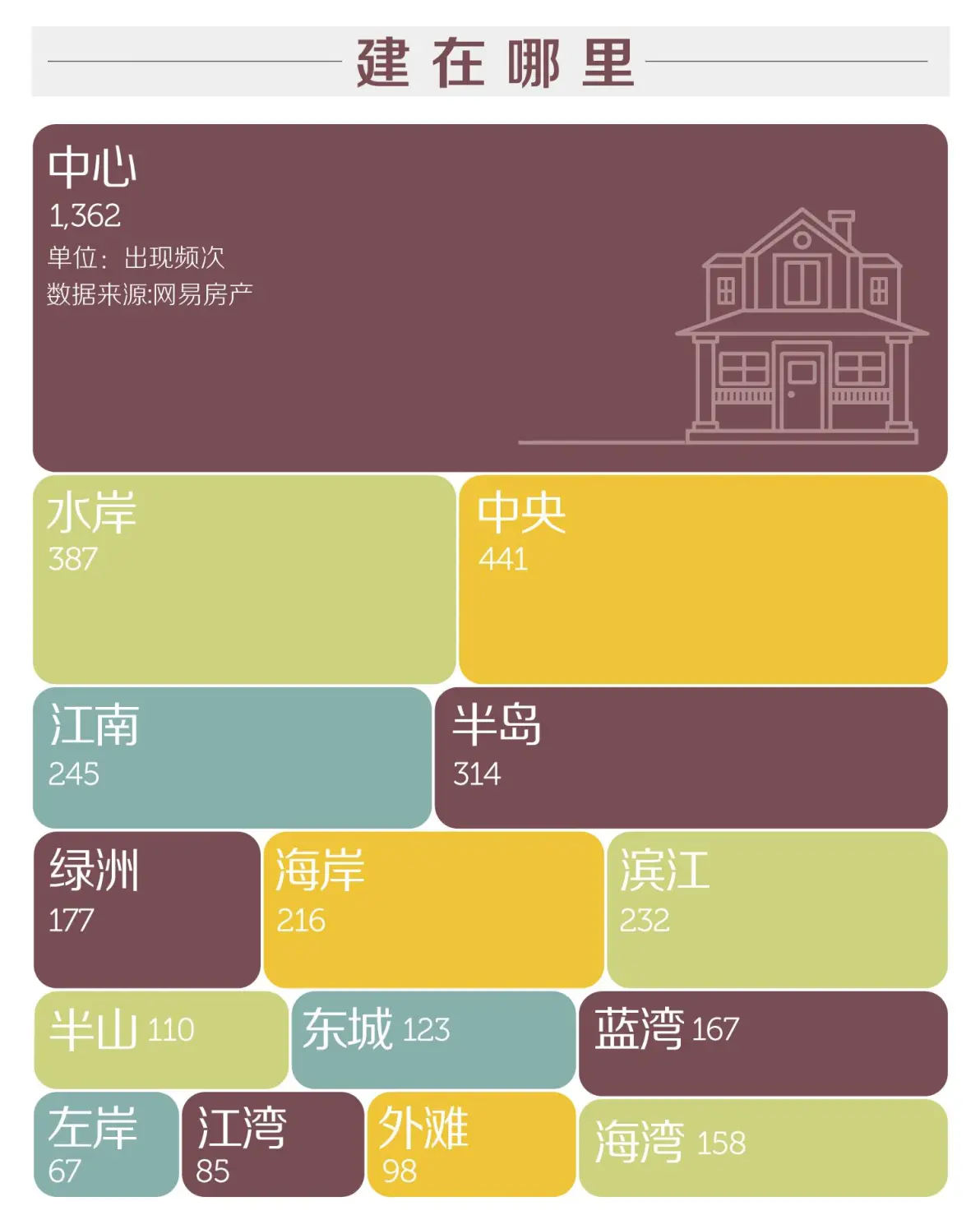 高人起名要素(高姓起名三才最佳配置)