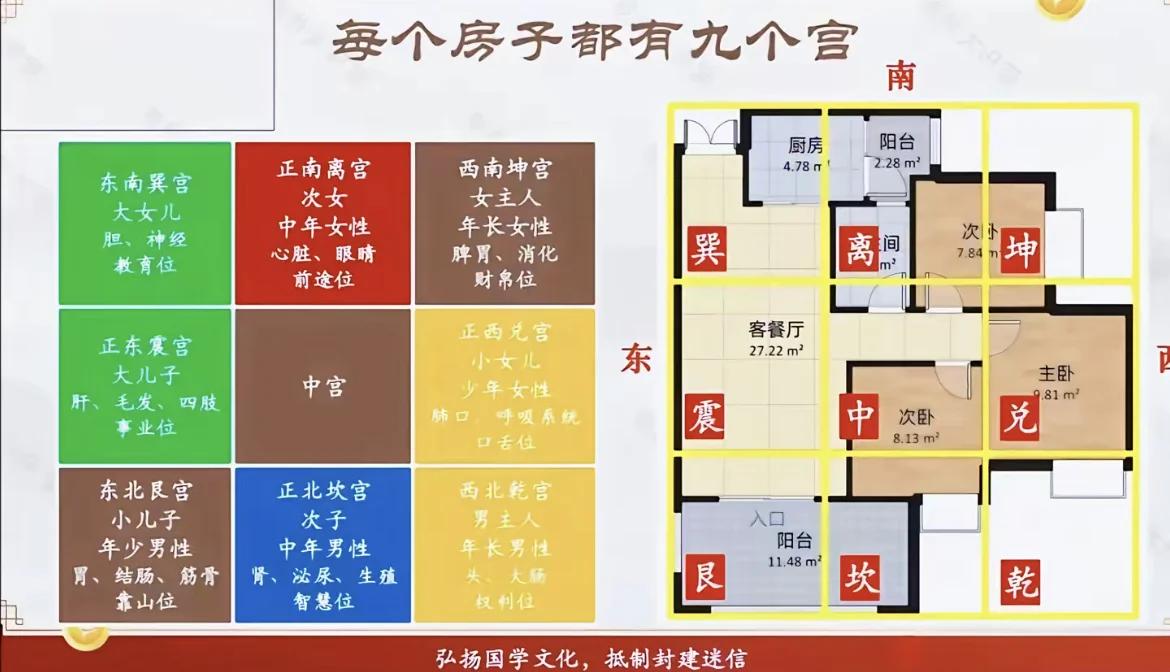 家庭风水布局(家庭风水布局指南) 家庭风水布局(家庭风水布局指南)