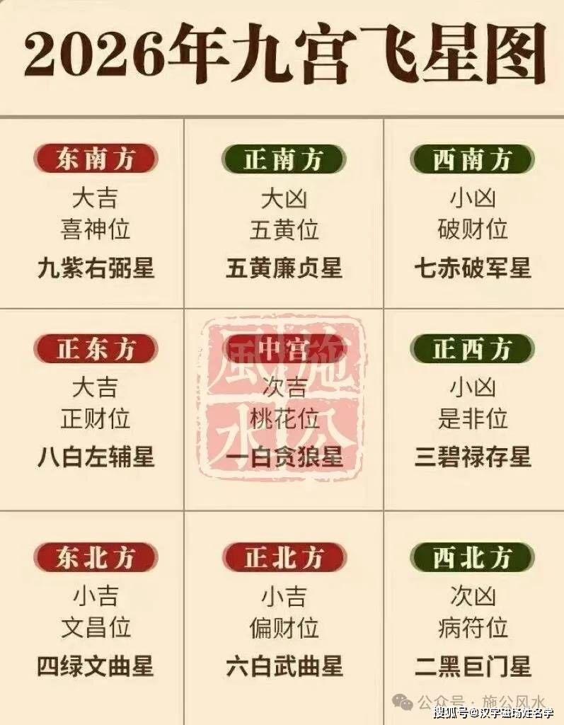 九宫格房型风水方位图解书图片(九宫格风水布局中哪些方位不能放床)