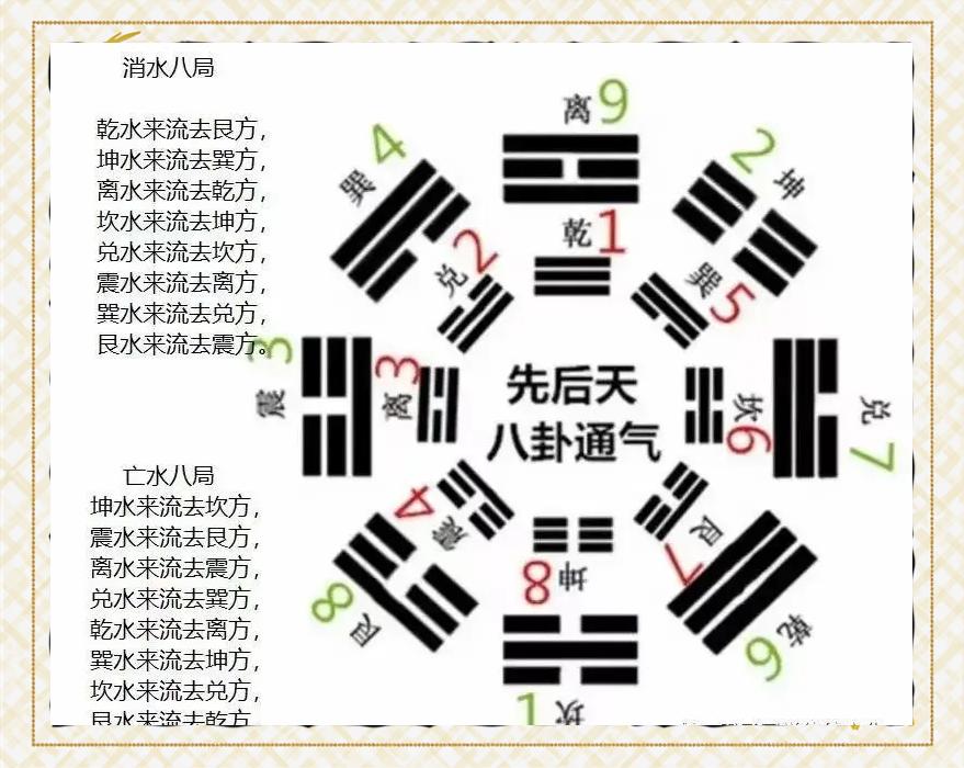 风水入门基础知识继续问(风水入门基础知识继续问学)
