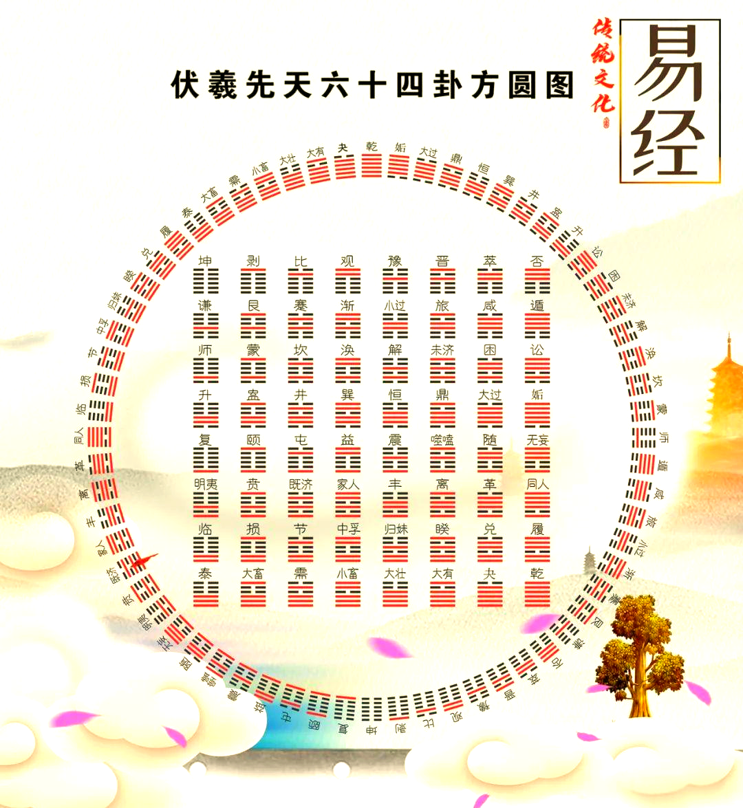 易经正版卜卦(易经正版教学视频)